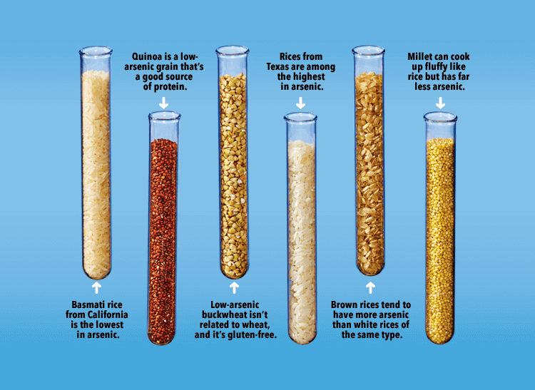 cr-health-inline-arsenic-in-rice-06-16